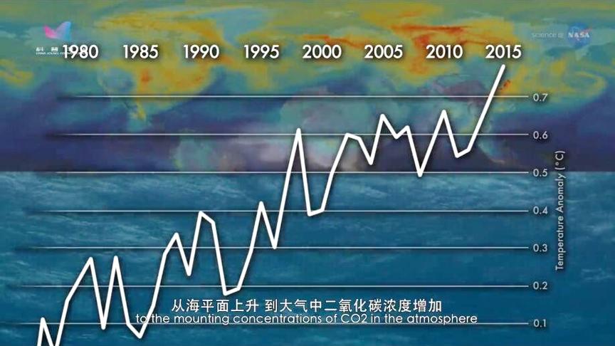 全球暖化英文_全球暖化的影响_阿拉斯加暖化纪实